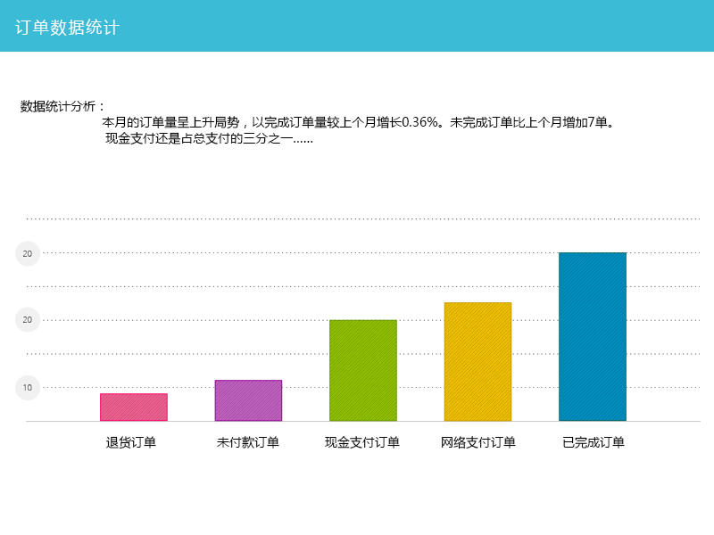 數(shù)據(jù)報表