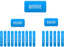 擔保業務系統